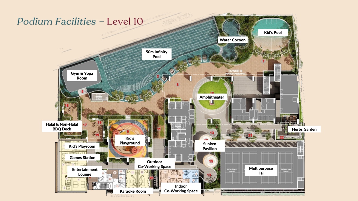 Level 10 facilities plan